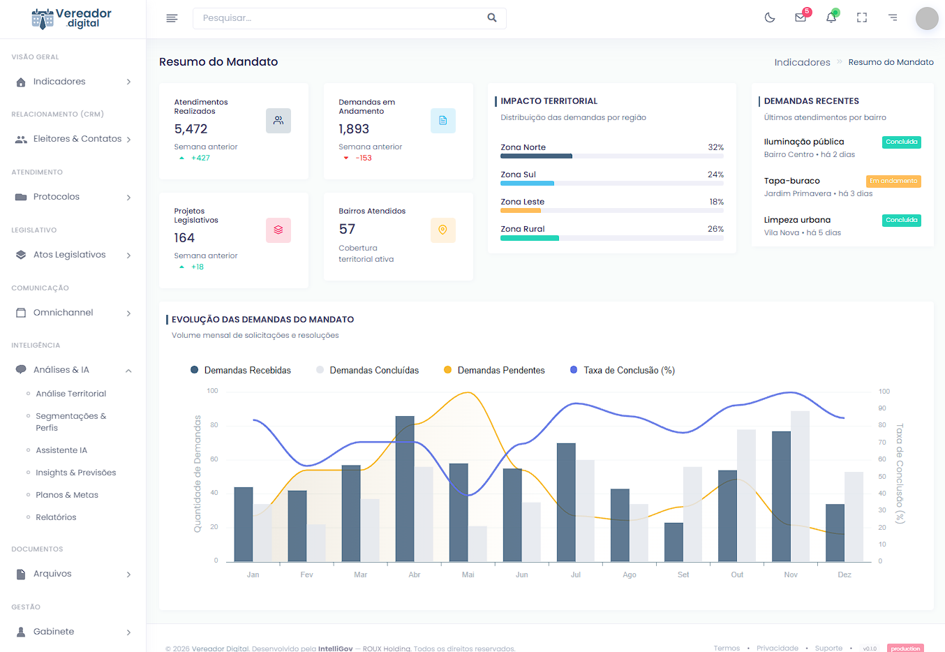 Explore os recursos do Vereador Digital